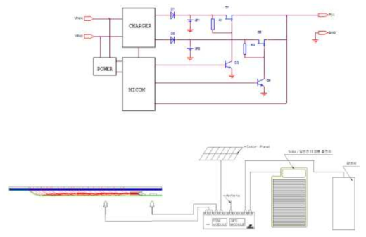 FOLED, solar system 개발 Diagram