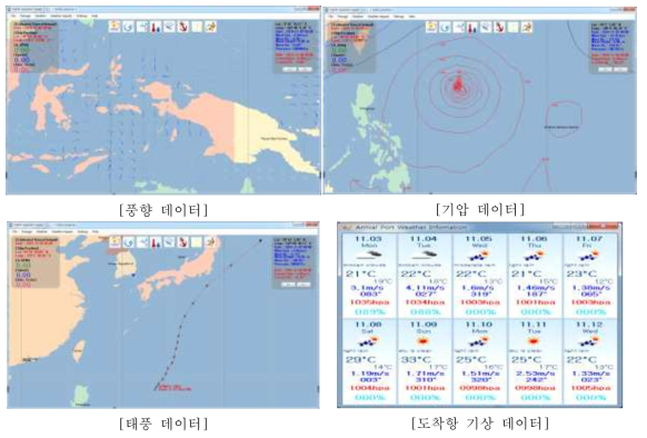 해양 기상 데이터 표현