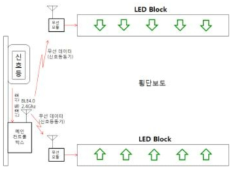 바닥신호등 시스템