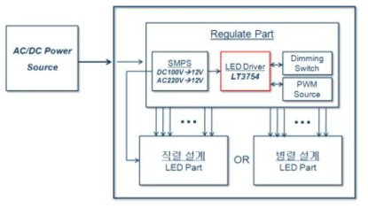 안전유도블록의 다이어그램