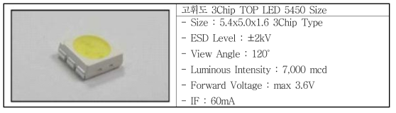 LED 규격