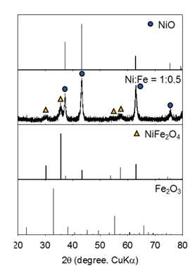 합성된 NiO/NiFe2O4 계층 구조의 XRD 분석 결과