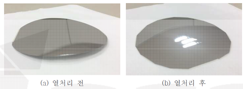 열처리 공정을 통한 AAO Bending 개선