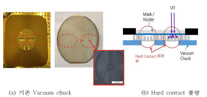 기존 wafer Vacuum chuck 사용시 Hard contact 불량