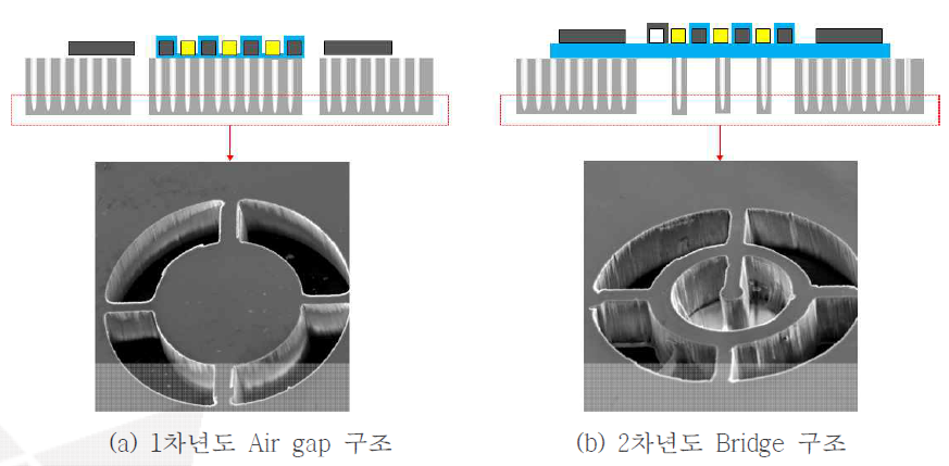 AAO 기판 구조 변경