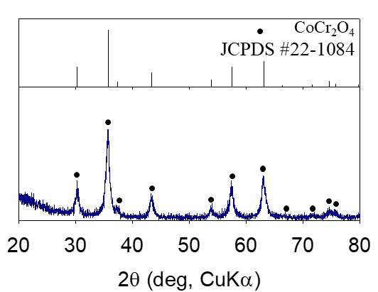 합성된 CoCr2O4 중공 구조의 XRD 분석 결과
