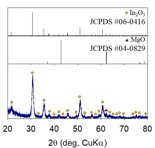 합성된 1wt%Mg-In2O3 중공 구조의 XRD 분석 결과