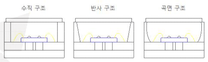 패키지의 Cavity 구조