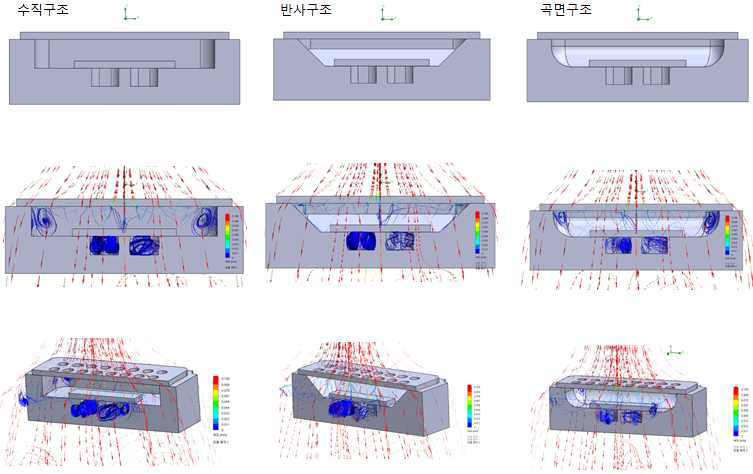 가스 센서 패키지 구조별 유동 시뮬레이션