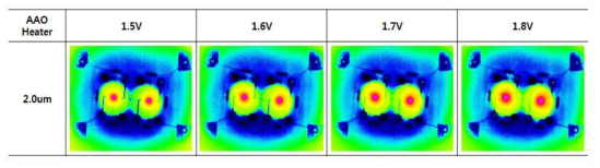 구동 전압에 따른 열 분포(2.0um)
