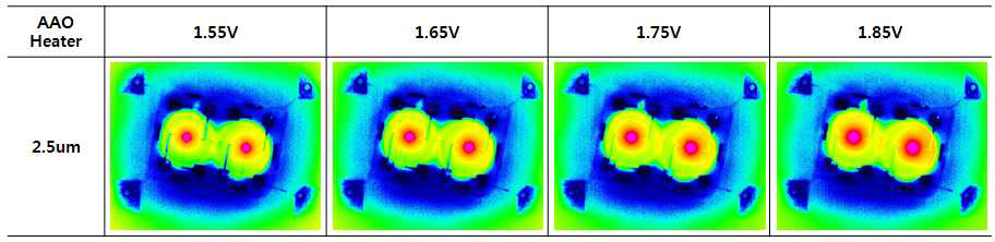구동 전압에 따른 열 분포(2.5um)