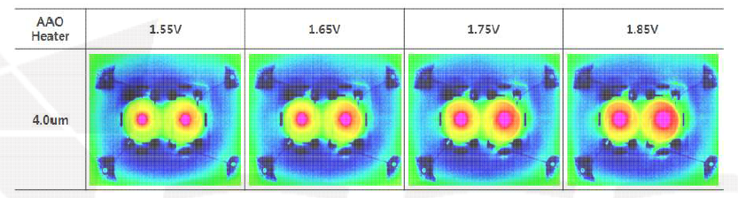 구동 전압에 따른 열 분포(4.0um)