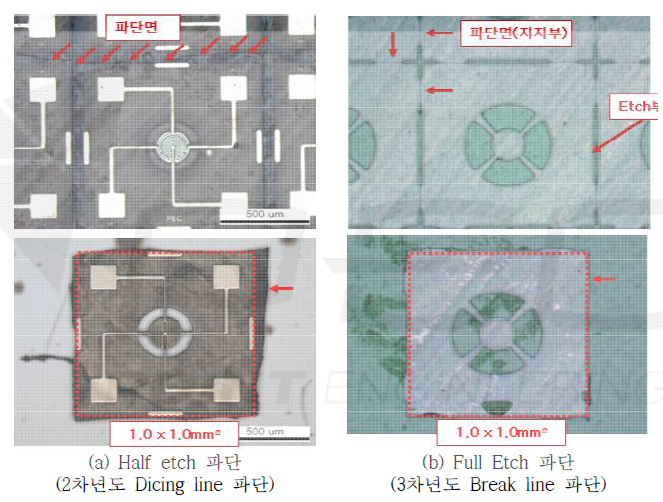 기존 파단방식과 비교