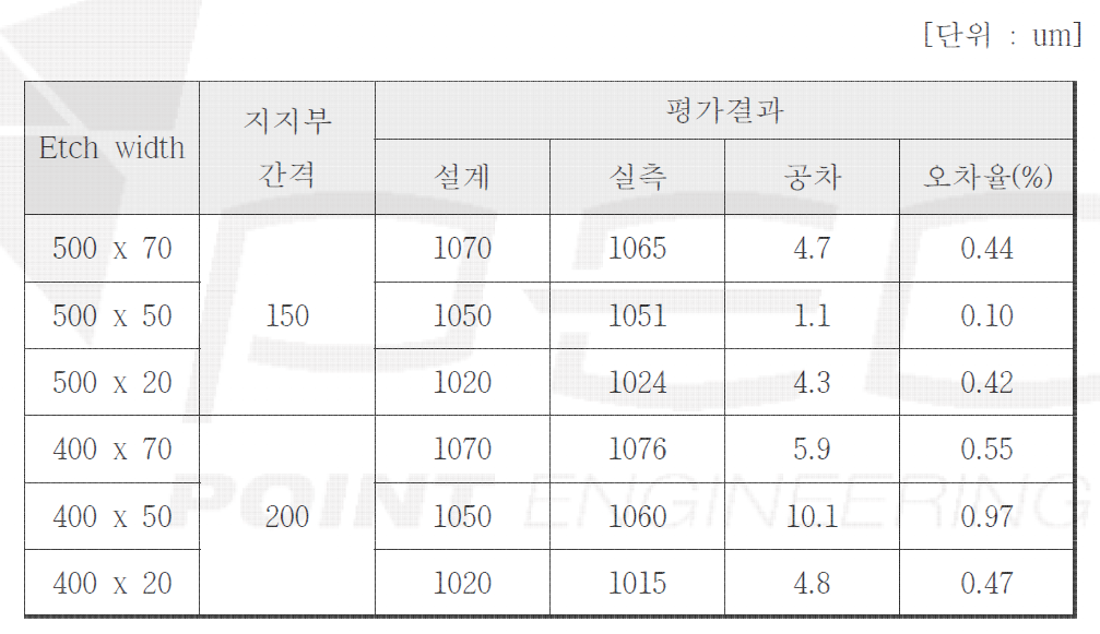 Breaking Pattern 설계 및 공정 공차