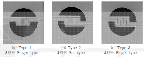 감지전극구조에 따른 가스센서 플랫폼 설계