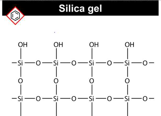 실리카 겔의 구조