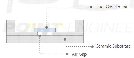 듀얼 가스센서 Concept 구조