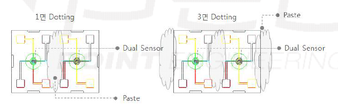 다이 본딩 후 센서 패키지