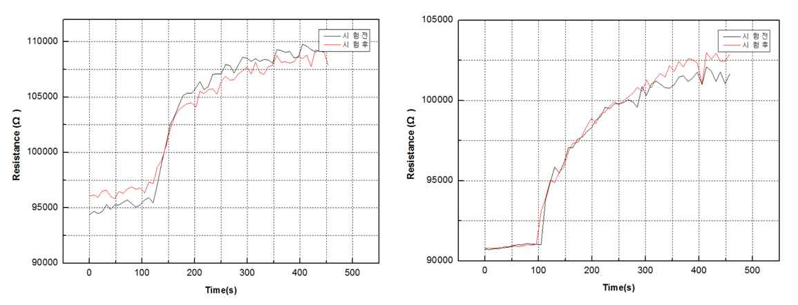 고습 저장 후 센싱 감도 변화