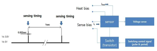 센싱 타이밍 개념도 및 전압변환 회로 구성도