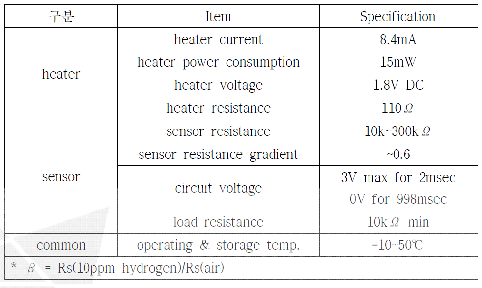 기준 센서의 전기적 특성