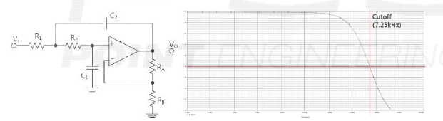 필터 기본 회로 및 시뮬레이션 결과 (주파수)