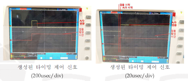 검출 활성화와 A/D 변환 Timming