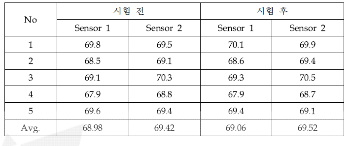 진동 시험 결과