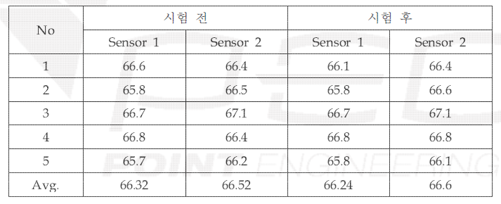 충격 시험 결과