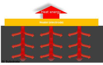 Si 플랫폼의 열확산 모델