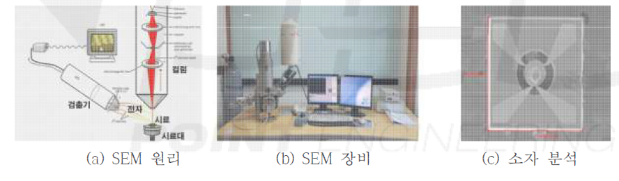 SEM 장비를 이용하여 측정한 소자의 크기 사진