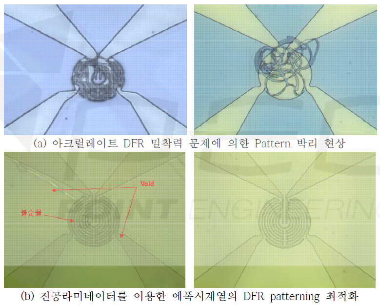 아크릴레이트 DFR의 밀착력 문제