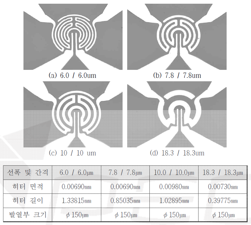 전극 선폭 및 간격에 따른 마이크로 히터 설계