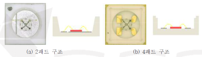 세라믹 기판 구조에 따른 이미지