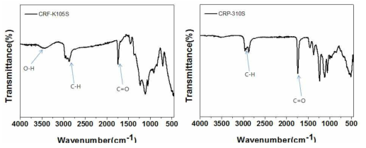 경화 후 FT-IR 측정 결과