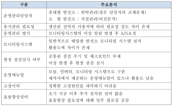 태양광발전시설 운영․관리 실태 조사, 한국환경공단. 2013