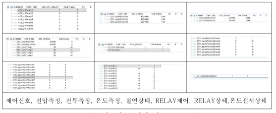 협조 제어 항목 DATA