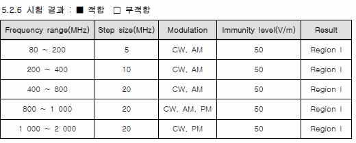 방사 면역성시험 결과