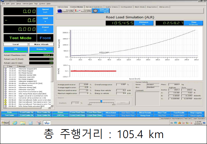 샤시 다이나모 시험 결과