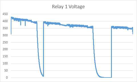 Relay 1 전압 (Battery)