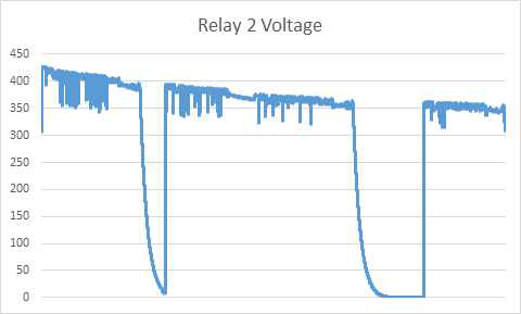 Relay 2 전압