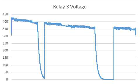 Relay 3 전압 (Inverter)