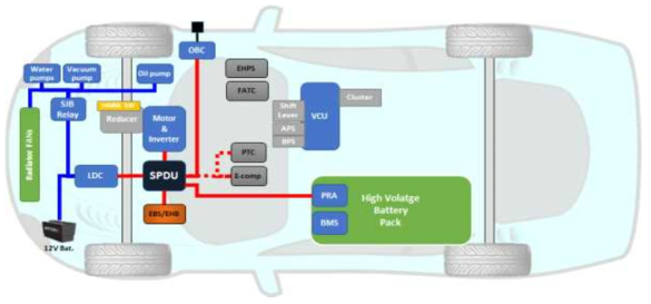 Smart PDU 시스템을 포함하는 그린카 시스템의 다이어그램