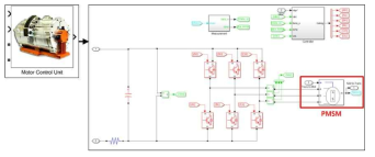 MCU(Motor Control Unit) Model