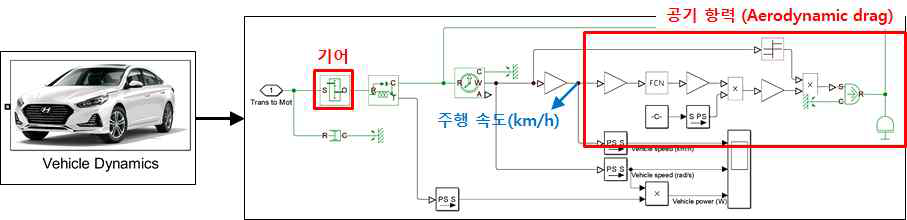 Vehicle Dynamics Model