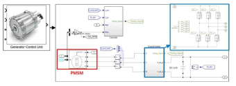 GCU(Generator Control Unit) Model