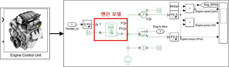 ECU(Engine Control Unit) Model