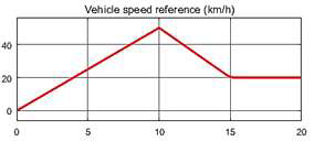 차량속도 지령 (km/h)