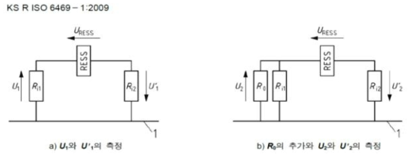 ISO6469-1 기준 절연 저항 측정 방법