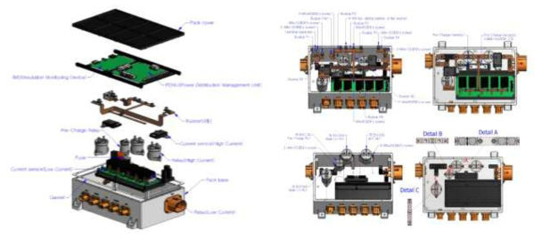 스마트 전력 분배 시스템의 내부 분해도 및 조립도